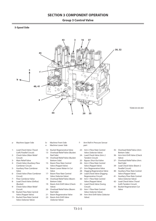 Hitachi ZX110MF-5G, ZX130-5G, ZX138MF-5G Excavator Service Repair Manual - Image 5