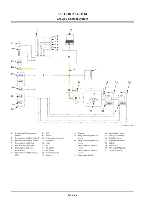 Hitachi ZX110MF-5G, ZX130-5G, ZX138MF-5G Excavator Service Repair Manual - Image 4