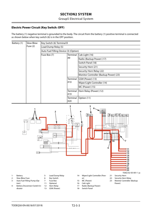 Hitachi ZX85US-6 Excavator Service Repair Manual - Image 5