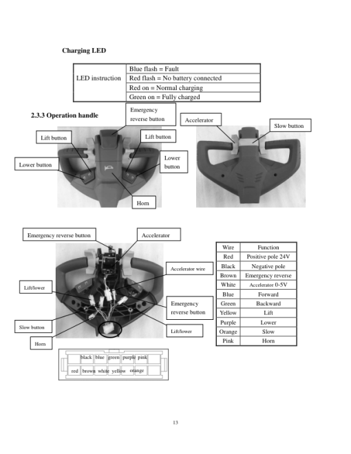 Utilev UT 1.5 WE Pallet Truck A956 Series Repair Manual - Image 3