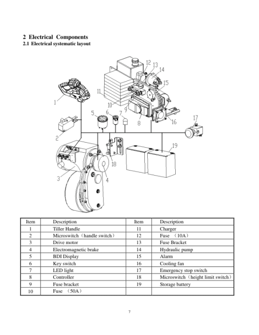 Utilev UT 1.5 WE Pallet Truck A956 Series Repair Manual - Image 4