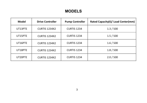 Utilev UT13-20PTE Forklift A370 Series Repair Manual - Image 3