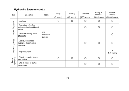 Utilev UT13-20PTE Forklift A370 Series Repair Manual - Image 4