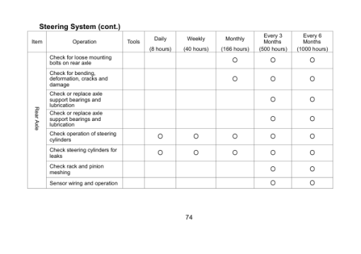 Utilev UT13-20PTE Forklift A377 Series Repair Manual - Image 5