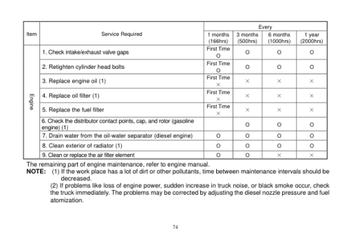 Utilev UT15-18P Forklift A261 Series Repair Manual - Image 4