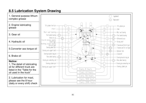 Utilev UT15-18P Forklift A261 Series Repair Manual - Image 5