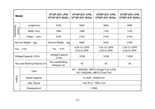 Utilev UT15-18P Forklift A266 Series Repair Manual - Image 5