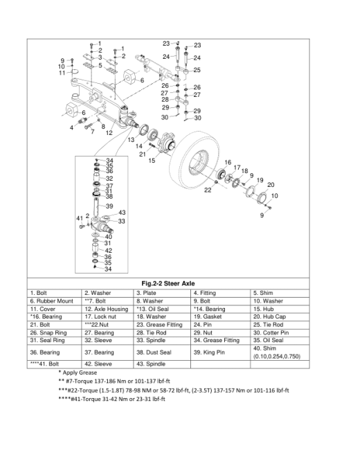 Utilev UT15-25PFE Forklift A374 Series Repair Manual - Image 6