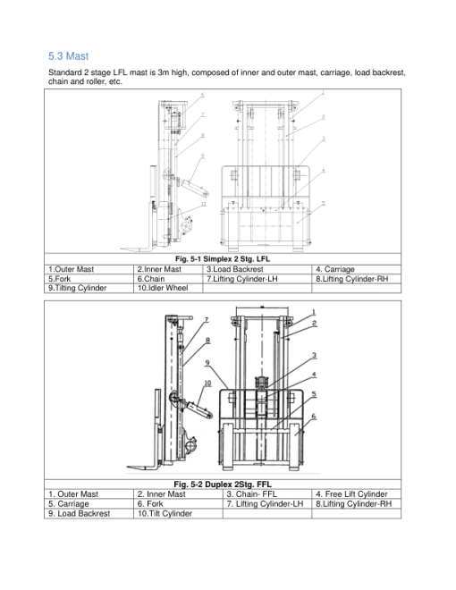 Utilev UT15-25PFE Forklift A374 Series Repair Manual - Image 5