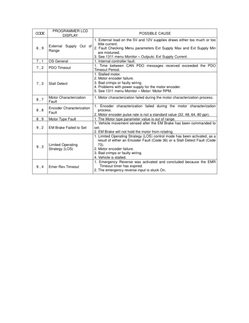 Utilev UT15-25PFE Forklift A374 Series Repair Manual - Image 4