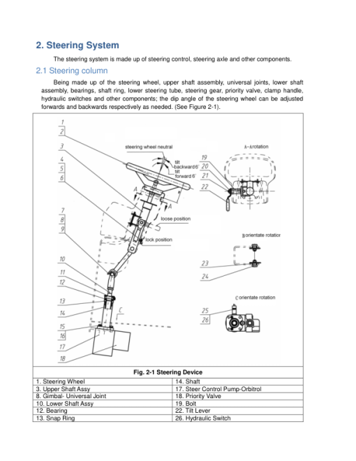 Utilev UT15-25PFE Forklift A379 Series Repair Manual - Image 6