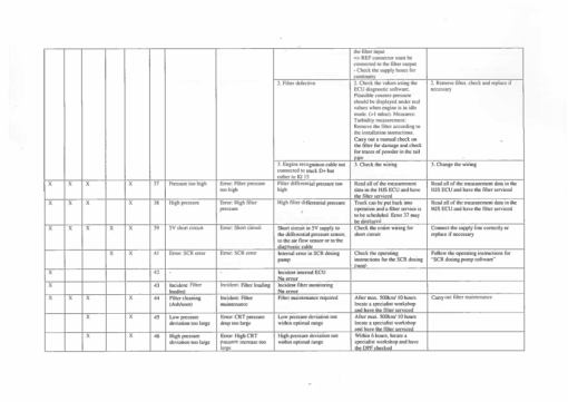 Utilev UT20-25P, UT30-35P Forklift A285 Series Repair Manual - Image 6