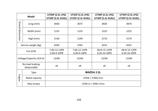 Utilev UT20-32C Forklift A279 Series Repair Manual - Image 5