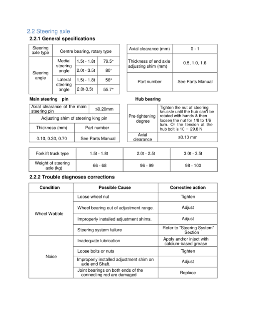 Utilev UT30-35PFE Forklift A392 Series Repair Manual - Image 2