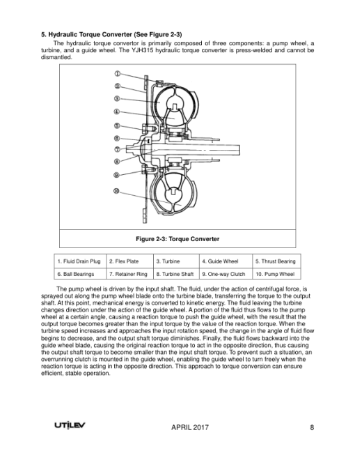 Utilev UT40-50PS Forklift A408 Series Repair Manual - Image 4