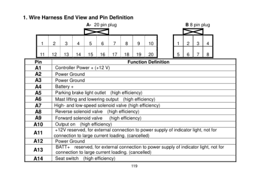 Utilev UT50-70P Forklift A417 Series Repair Manual - Image 4