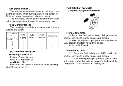 Utilev UT50-70P Forklift A417 Series Repair Manual - Image 5