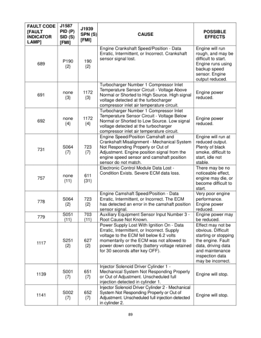 Utilev UT80-100P Forklift A253 Series Repair Manual - Image 6