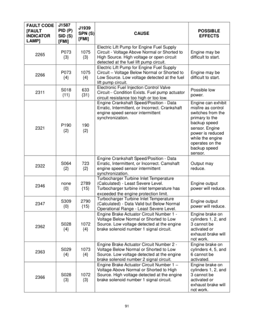 Utilev UT80-100P Forklift A253 Series Repair Manual - Image 4