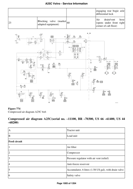 Volvo A25C Articulated Dump Truck Repair Service Manual - Image 2