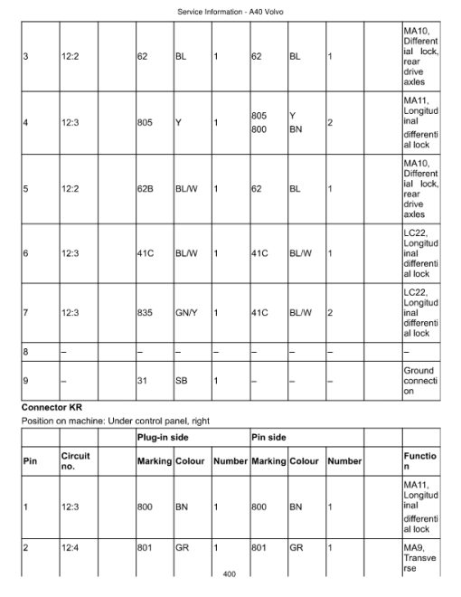 Volvo A40 Articulated Dump Truck Repair Service Manual - Image 3