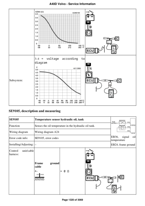 Volvo A40D Articulated Dump Truck Repair Service Manual - Image 2