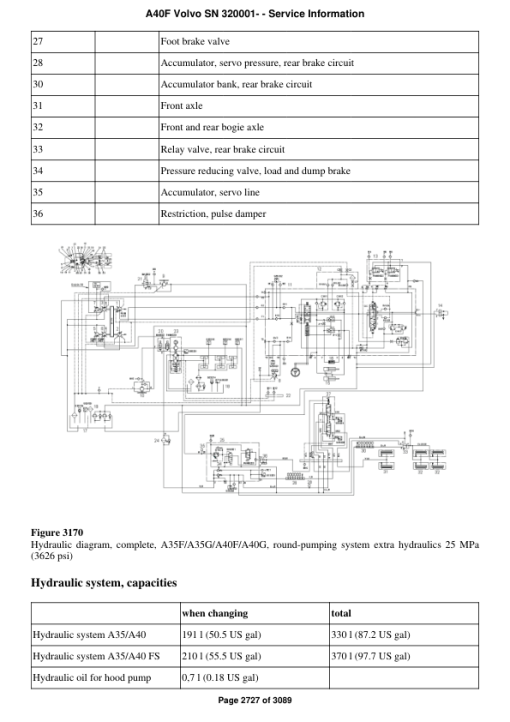 Volvo A40F Articulated Dump Truck Repair Service Manual (SN after 320001 -) - Image 4