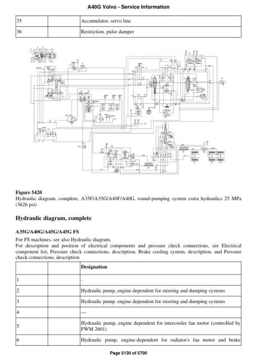 Volvo A40G Articulated Dump Truck Repair Service Manual - Image 5