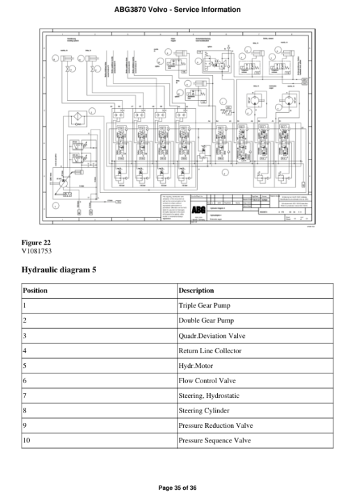 Volvo ABG3870 Pavers Repair Service Manual - Image 4