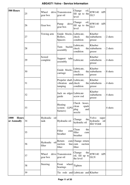 Volvo ABG4371 Pavers Repair Service Manual - Image 2