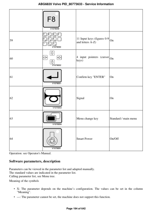 Volvo ABG6820 Pavers Repair Service Manual - Image 2