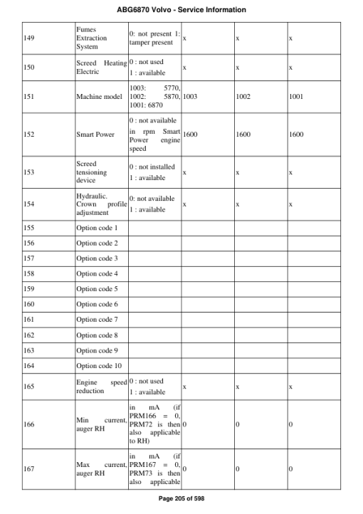 Volvo ABG6870 Pavers Repair Service Manual - Image 3