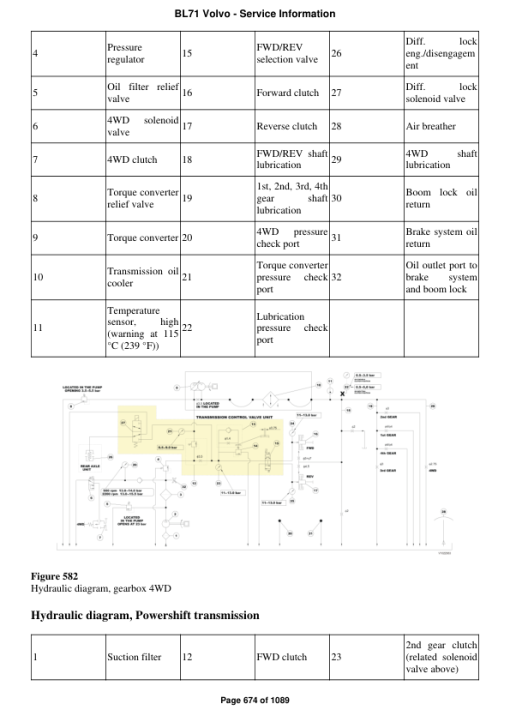 Volvo BL71 Backhoe Loader Repair Service Manual - Image 2