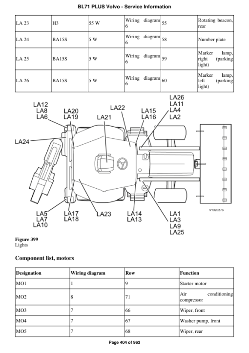 Volvo BL71 PLUS Backhoe Loader Repair Service Manual - Image 2