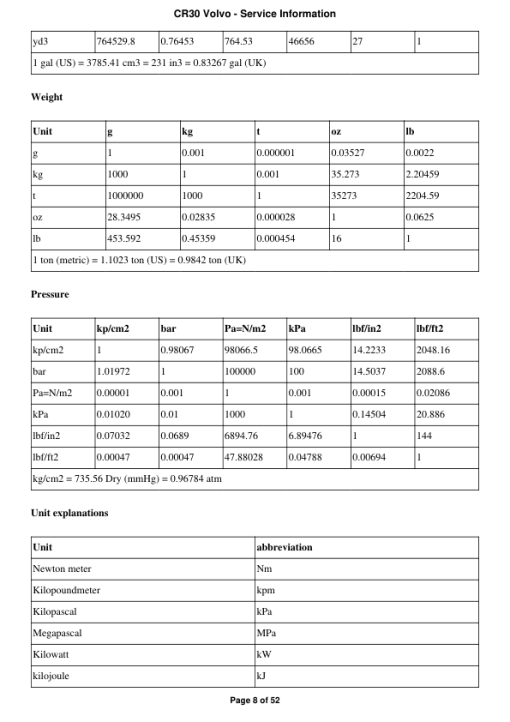 Volvo CR30 Asphalt Compactors Repair Service Manual - Image 4