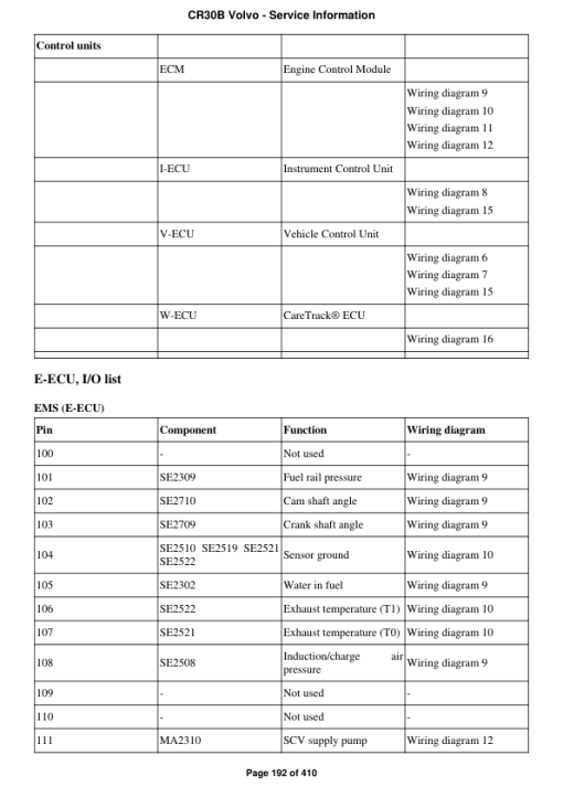 Volvo CR30B Asphalt Compactors Repair Service Manual - Image 2