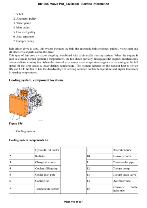 Volvo DD100C Asphalt Compactors Repair Service Manual - Image 3