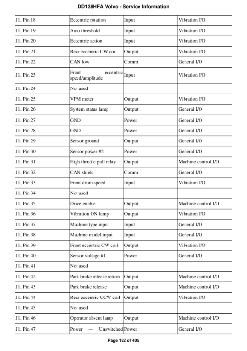 Volvo DD138HFA Asphalt Compactors Repair Service Manual - Image 2