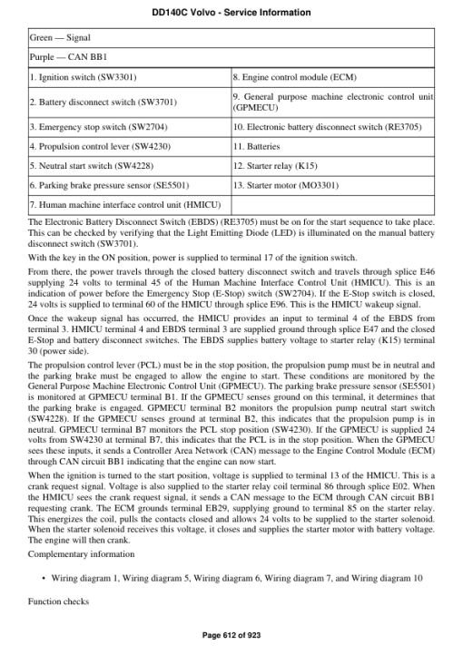 Volvo DD140C Asphalt Compactors Repair Service Manual - Image 4