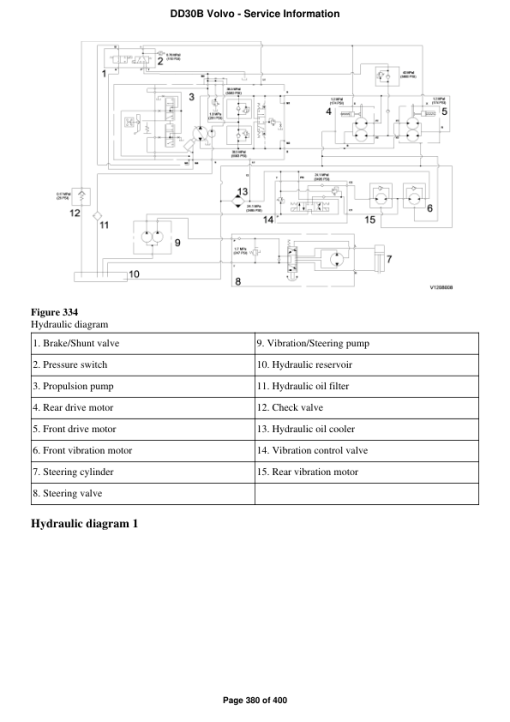 Volvo DD30B Asphalt Compactors Repair Service Manual - Image 3