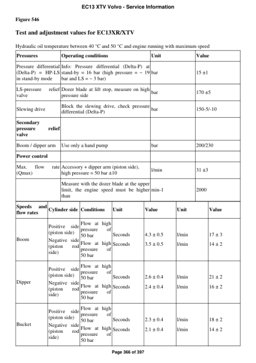 Volvo EC13 XTV Compact Excavator Repair Service Manual - Image 3