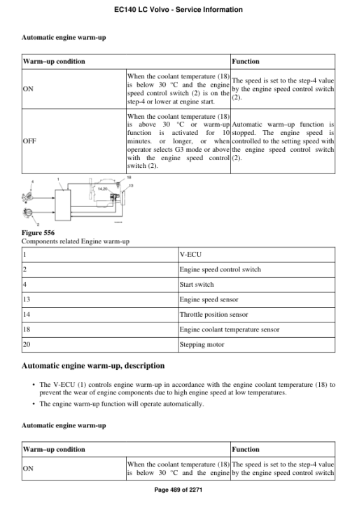 Volvo EC140 LC Excavator Repair Service Manual - Image 5