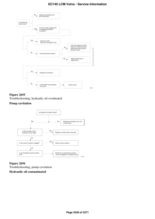 Volvo EC140 LCM Excavator Repair Service Manual - Image 4