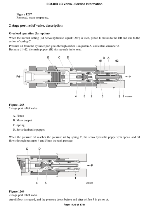 Volvo EC140B LC Excavator Repair Service Manual - Image 3