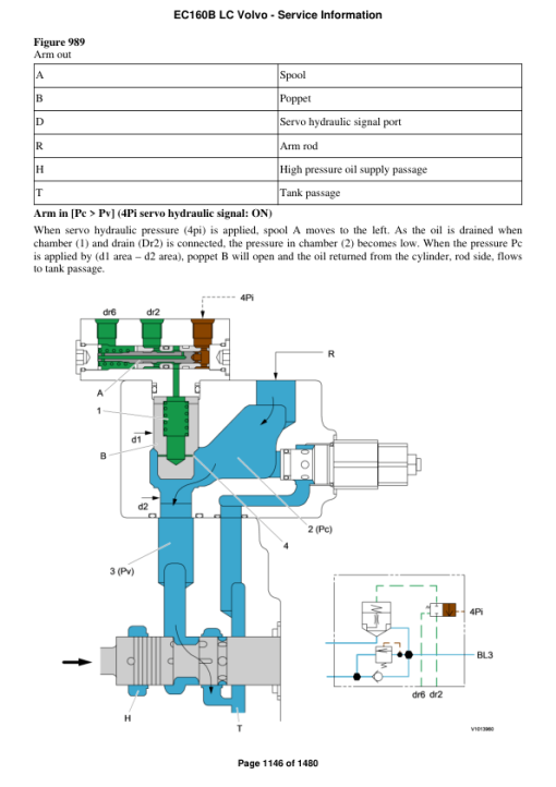 Volvo EC160B LC Excavator Repair Service Manual - Image 2