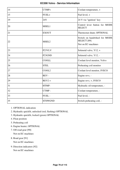 Volvo EC200 Excavator Repair Service Manual - Image 4