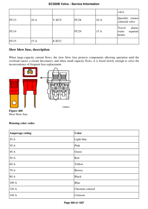 Volvo EC200B Excavator Repair Service Manual - Image 3