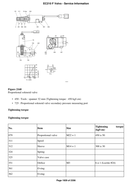 Volvo EC210 F Excavator Repair Service Manual - Image 3