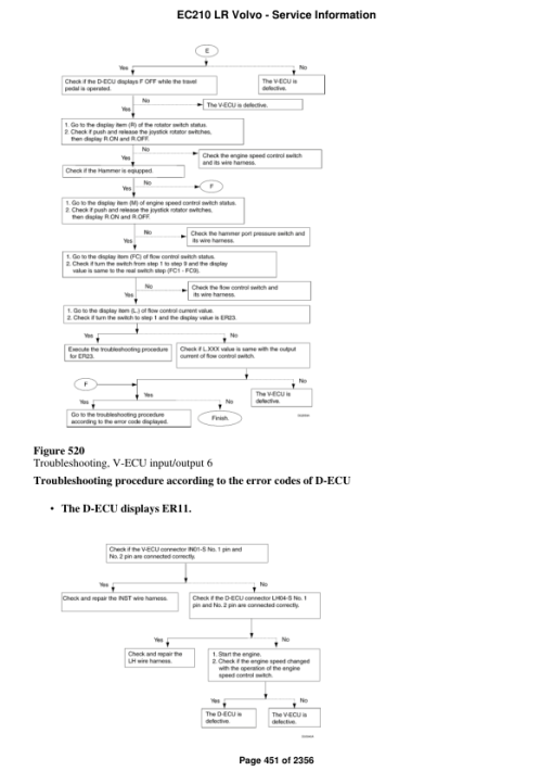 Volvo EC210 LR Excavator Repair Service Manual - Image 5