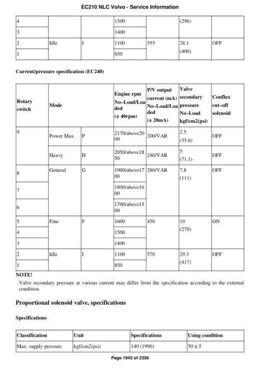 Volvo EC210 NLC Excavator Repair Service Manual - Image 3